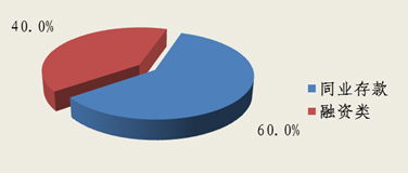 北京市分行投資管理的戰(zhàn)略與實踐